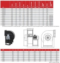ALR Alçak Basınçlı Radyal Fanlar